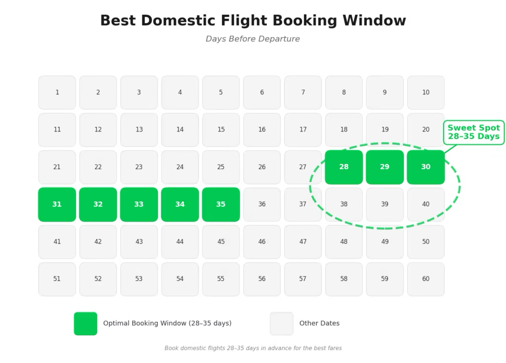 A traveler crossing out Tuesday on a calendar, dispelling the old flight booking myth.