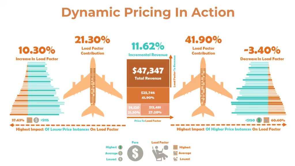 An analytics dashboard displaying 2026 flight pricing trends and predictive booking windows.